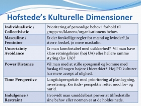 Tabel over Hofstedes Kultur parametre